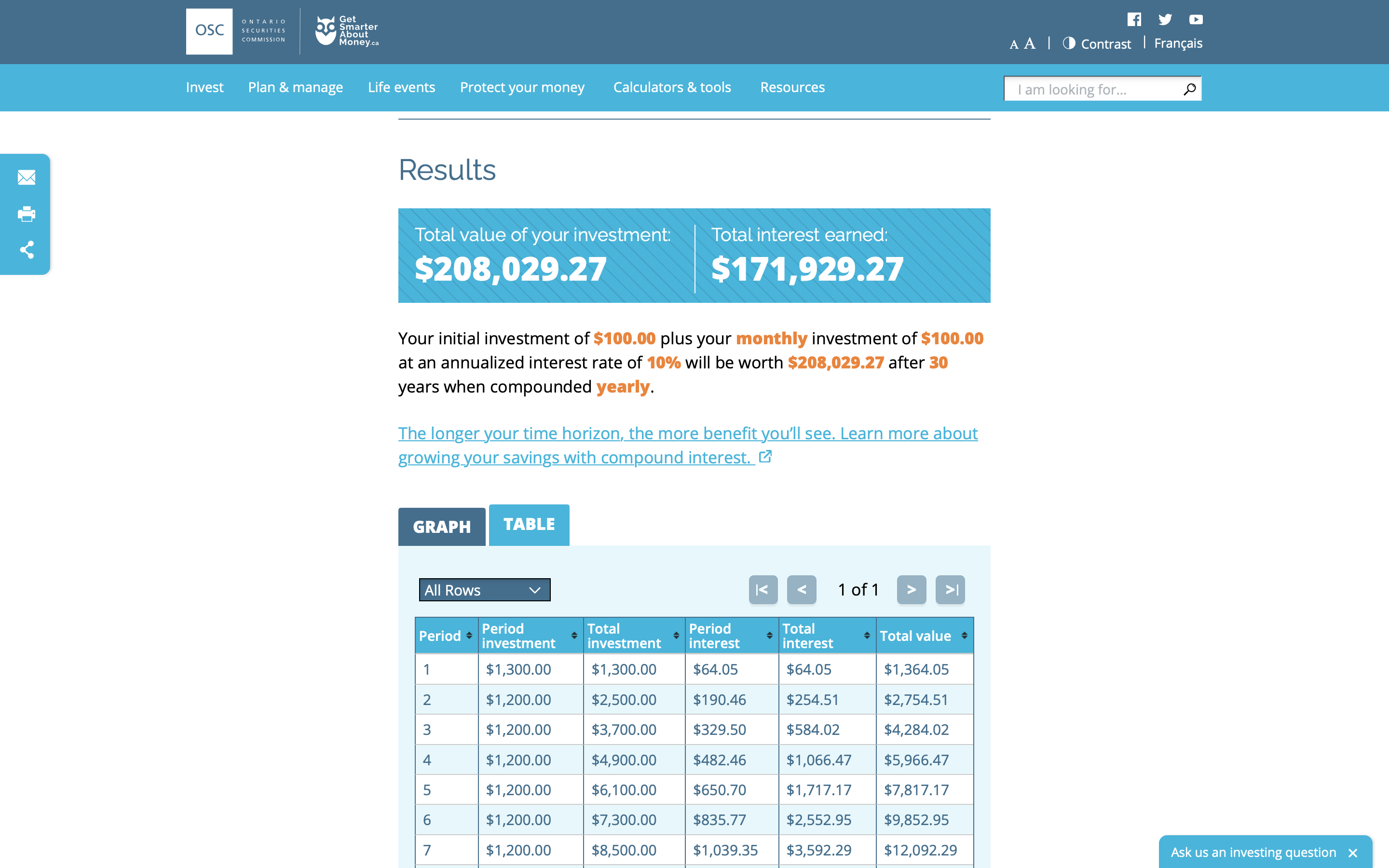 Stock investing for beginners compound interest