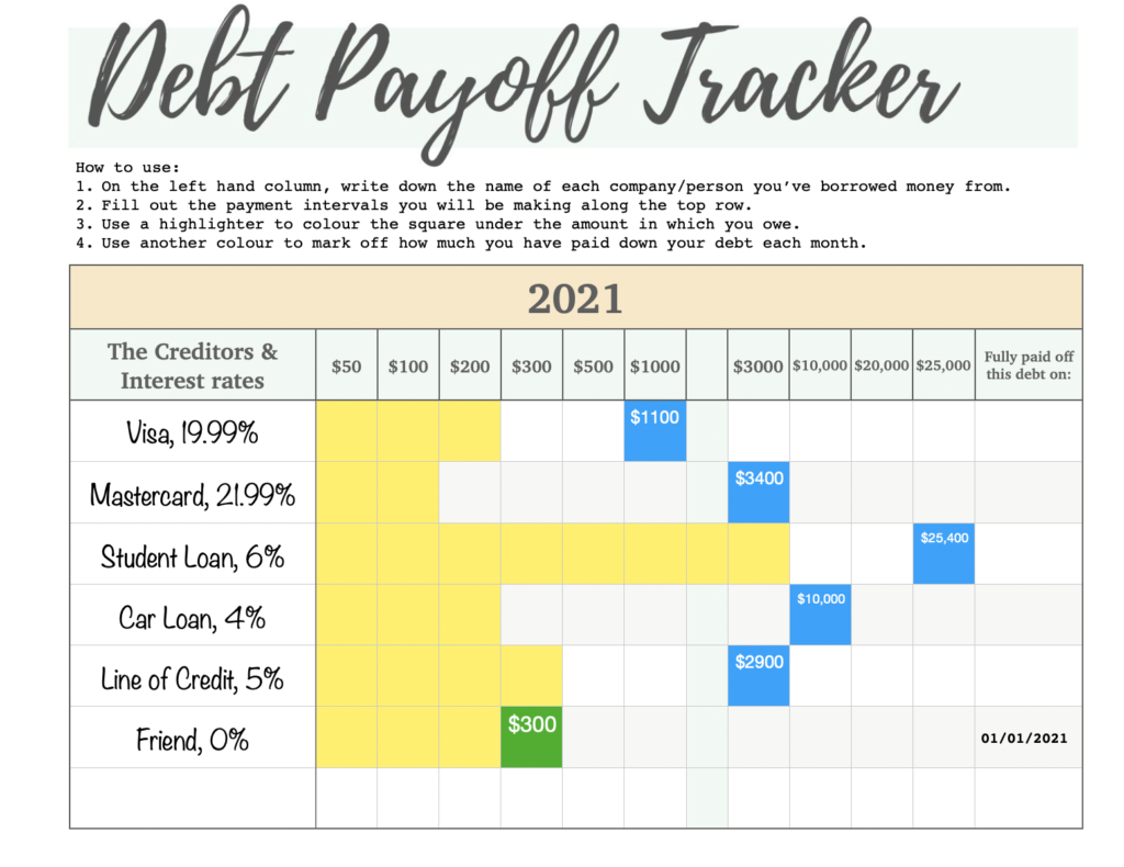 Debt Payoff Tracker, Debt Payoff, Debt free, Debt Snowball, Debt Student loan, debt snowball worksheet.