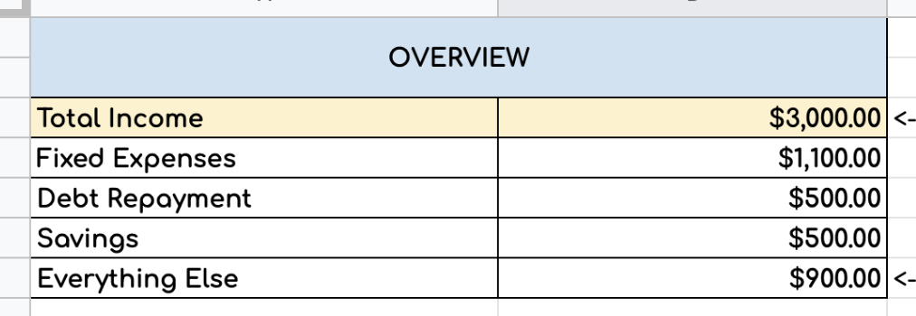 Budget, budget plan, simple budget template, budget template, budget sample