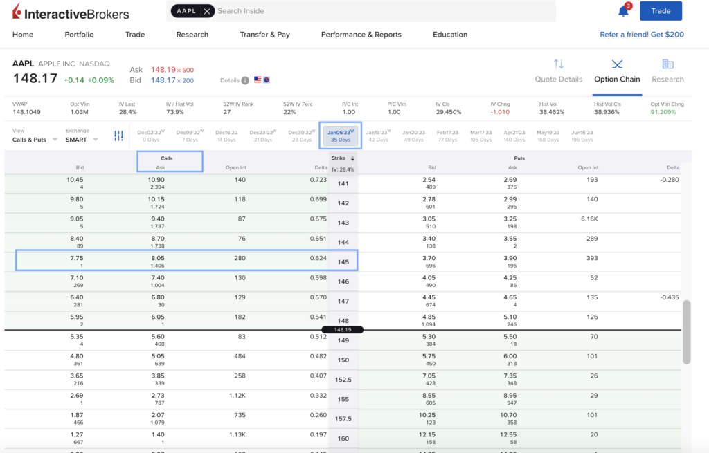 Covered call, options chain, stock market, apple options